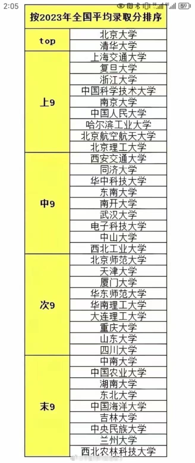 985也要分这么多档次吗？