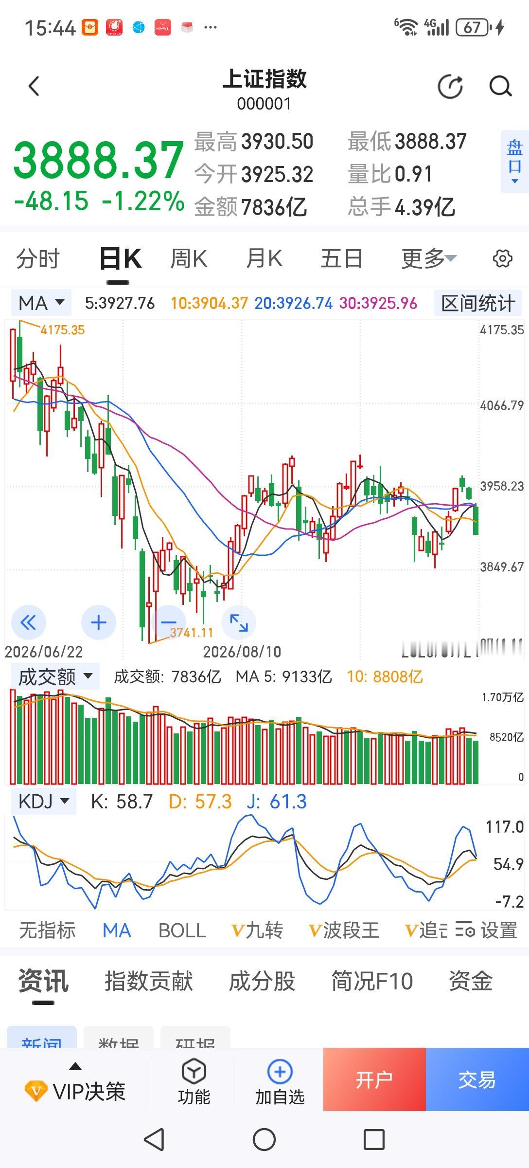 为什么一遇大事A股反而下跌？一是大事的利好不及预期；二是A股本身是弱势，都想逢高