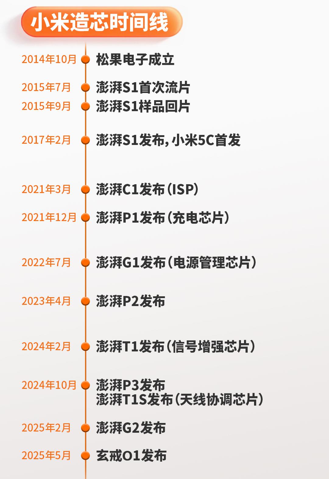 雷军认真起来，友商们只能全体沉默。本以为是在吹牛，现在直接拿成品怼脸了。万万没