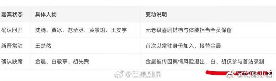 白敬亭胡先煦只参与首站录制曝白敬亭胡先煦现在就出发只录首站小白和胡先煦只参加首