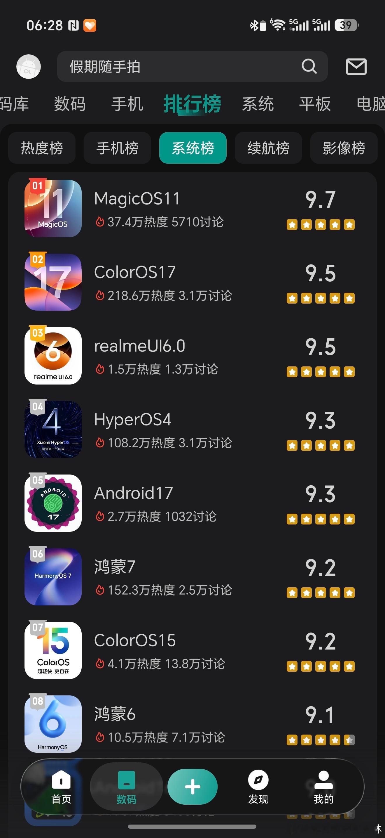 MagicOs11，除了系统稳定（目前厂商都能做到），其他一无是处，怎么就登顶了呢。自带的功能都不能