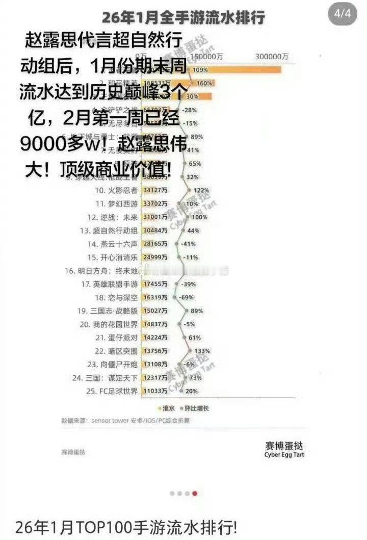 赵露思的商业价值，还是太权威了