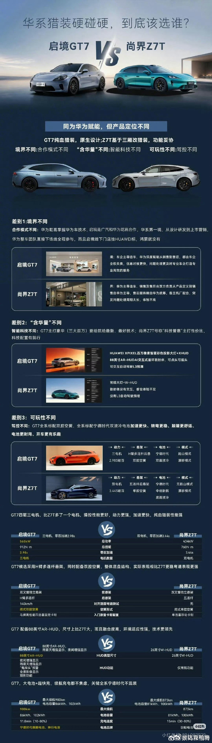 鸿蒙智行和引望的内部矛盾比想象中还大啊，启境这个宣传图