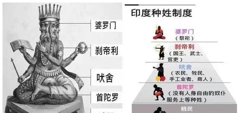 《亡国奴的代价：印度种姓制度的千年枷锁》
