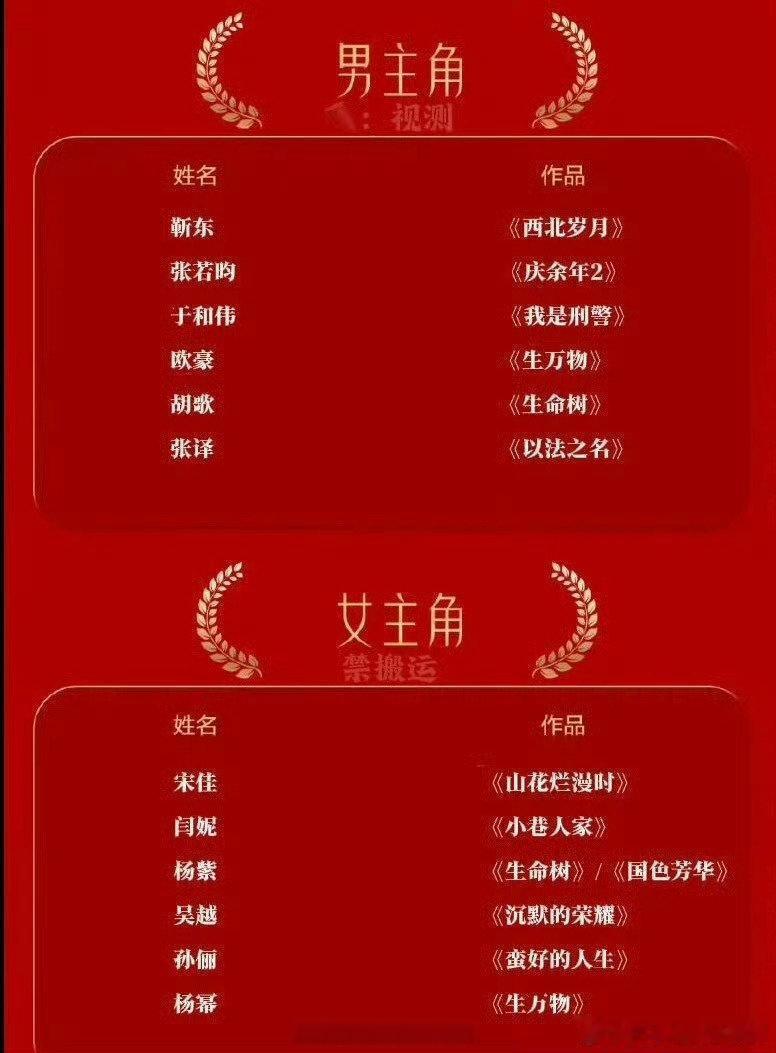 今年金鹰奖提名名单出来了，有没有你比较看好的？
