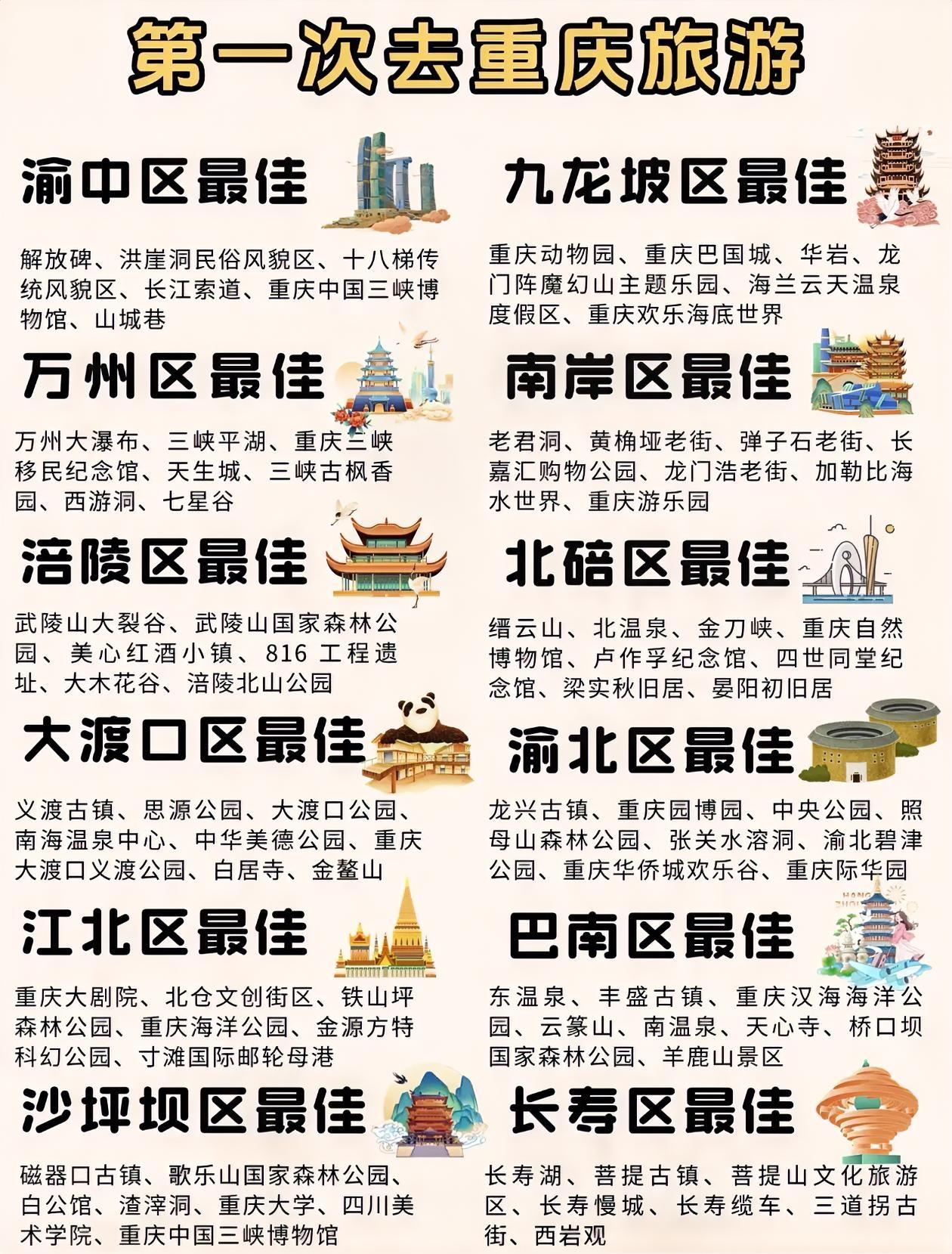 重庆全境～旅游景点打卡清单一份，请查收
