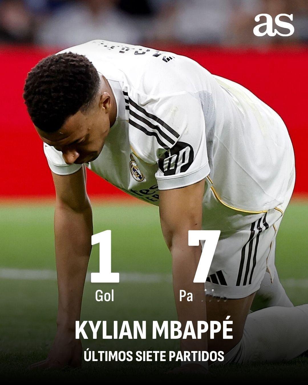 阿斯报：姆巴佩近期状态下滑，最近7场比赛他只打进了1球，而在此前的31场比赛中，