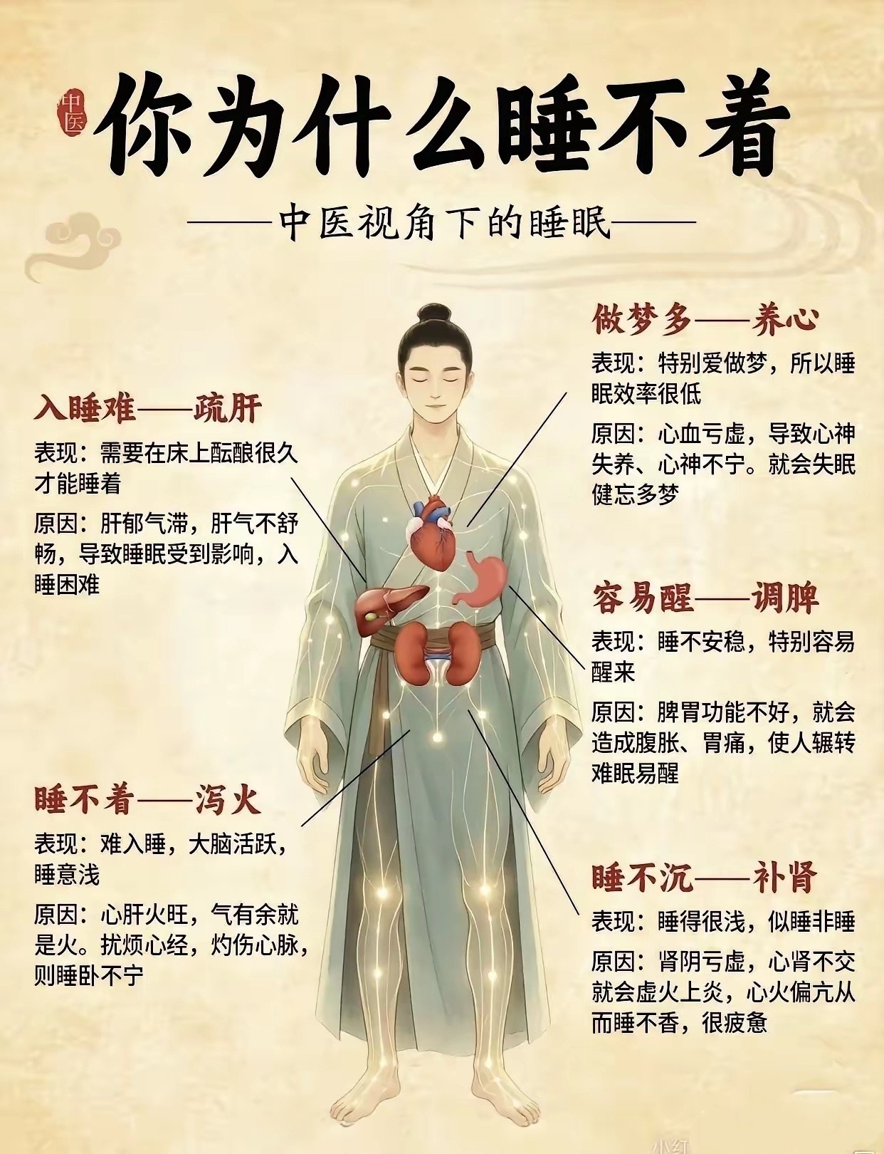 “健康的基础:睡个好觉！”​​​