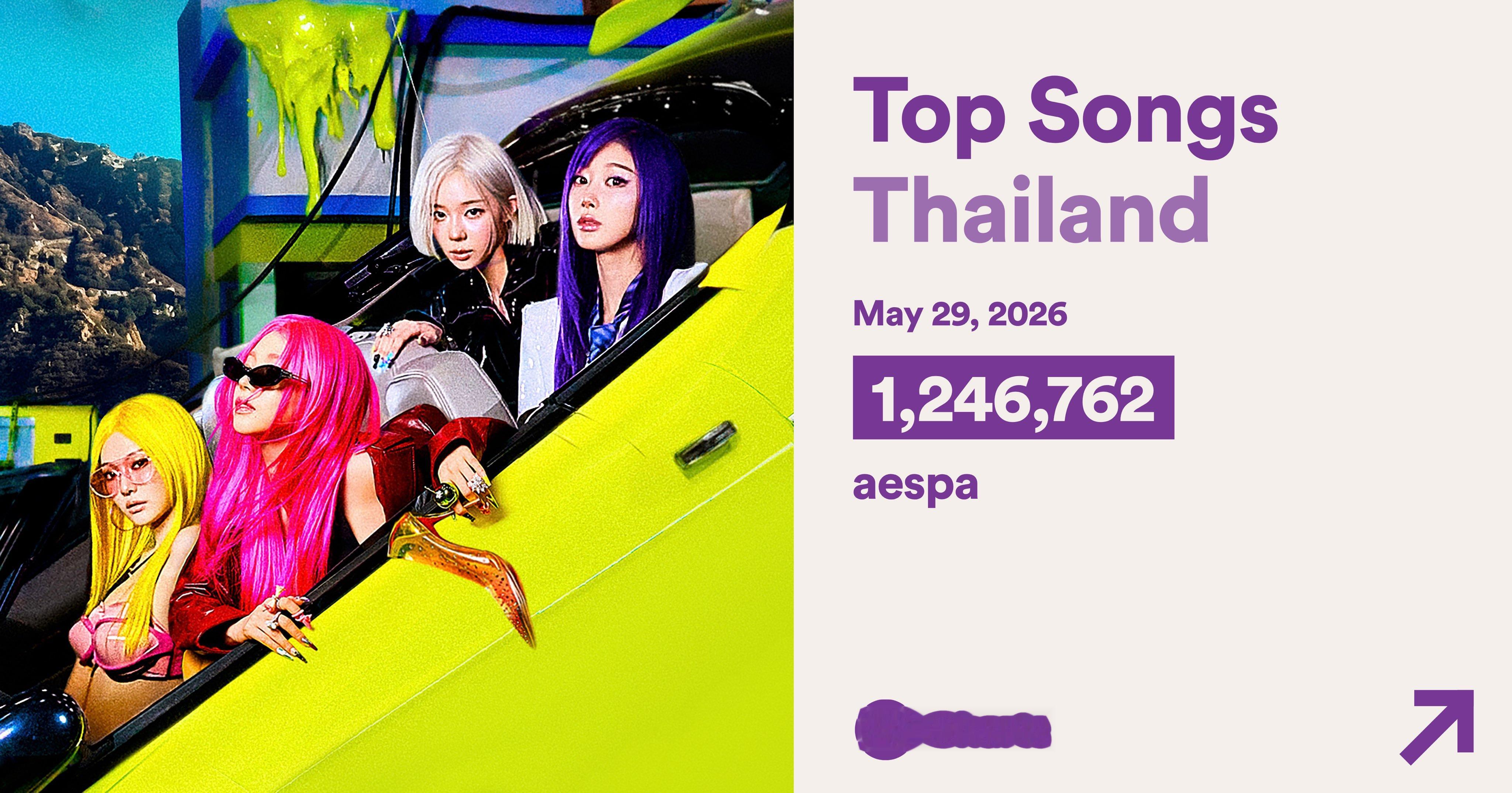 aespa在SpotifyDailyTopSongsThailand
