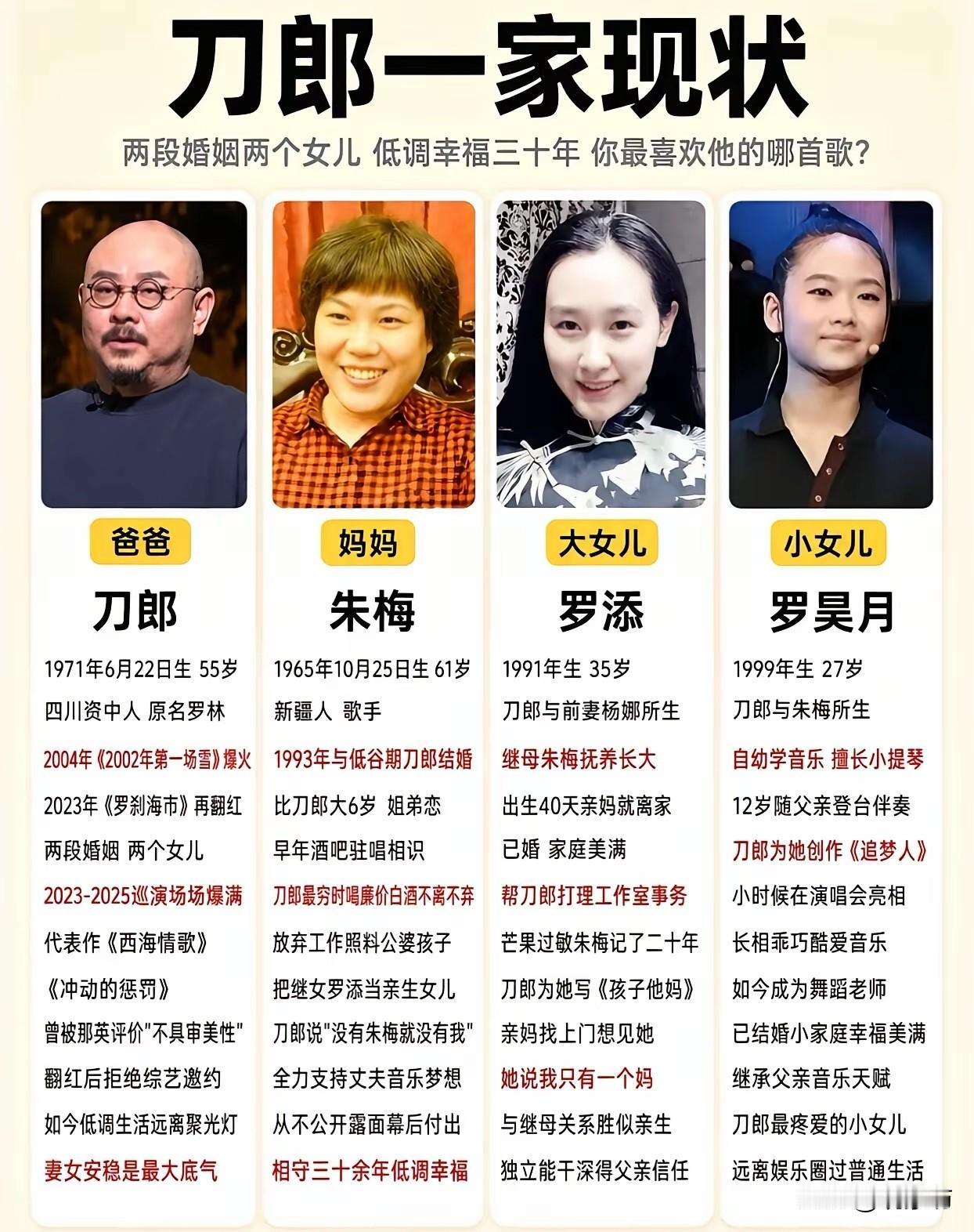 最近网上流传着一张“刀郎一家现状”的图，把刀郎、朱梅、大女儿罗添、小女儿罗昊月一