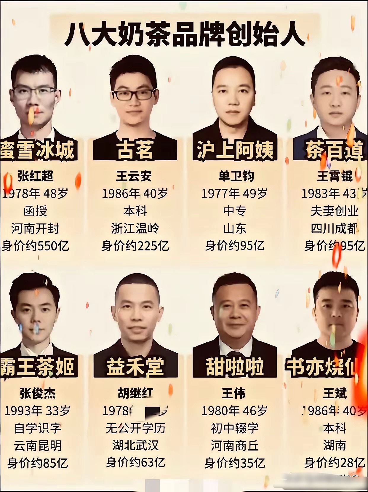 奶茶创始人真的很厉害，👇🏻年龄都不大，身价都过亿秋天的第一杯奶茶