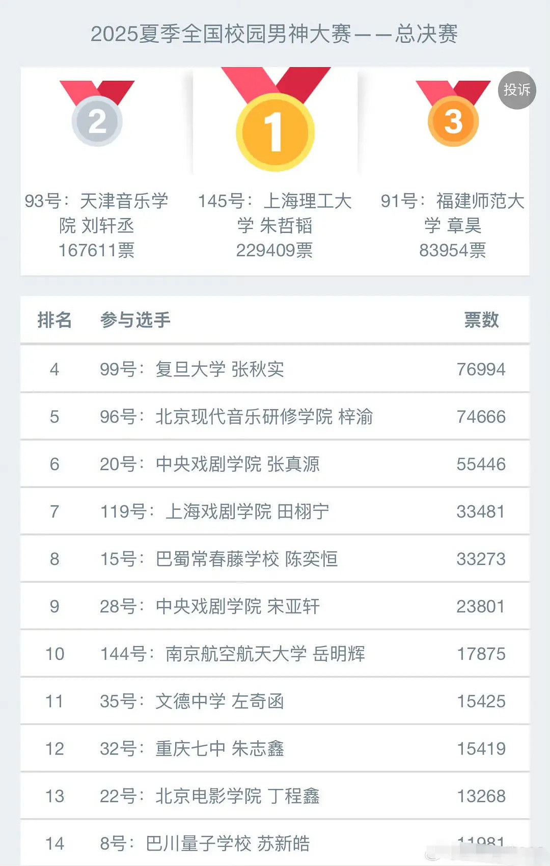 打不过桃黑黑的不许叫校园男神​​​