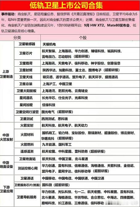 卫星放心也要注意一下，未来还是有预期存在的​​​