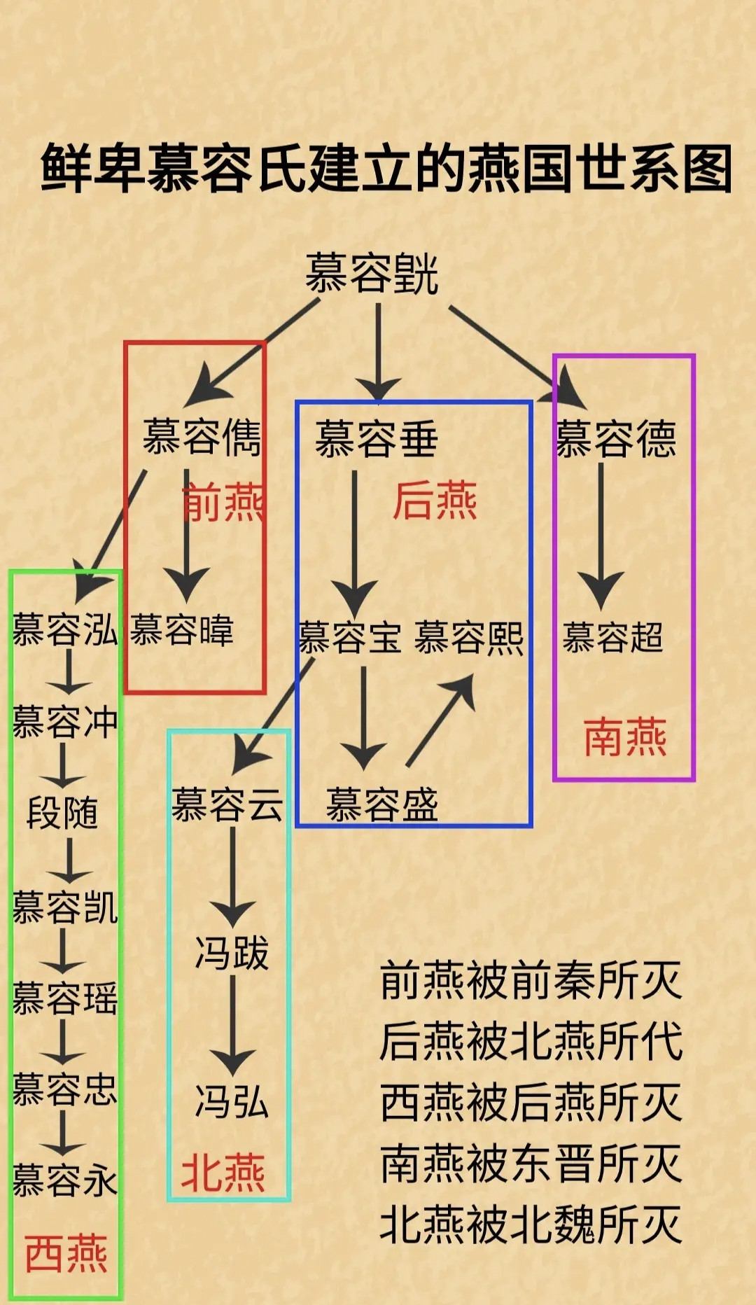 《天龙八部》慕容复要复的燕国揭秘