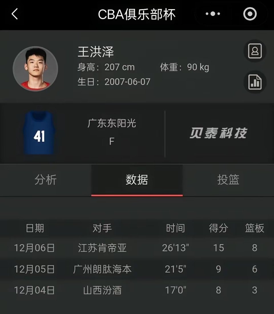 王洪泽就是矮5厘米的易建联王洪泽，篮下的进攻，投射，策应，位置感都很不错。打球不