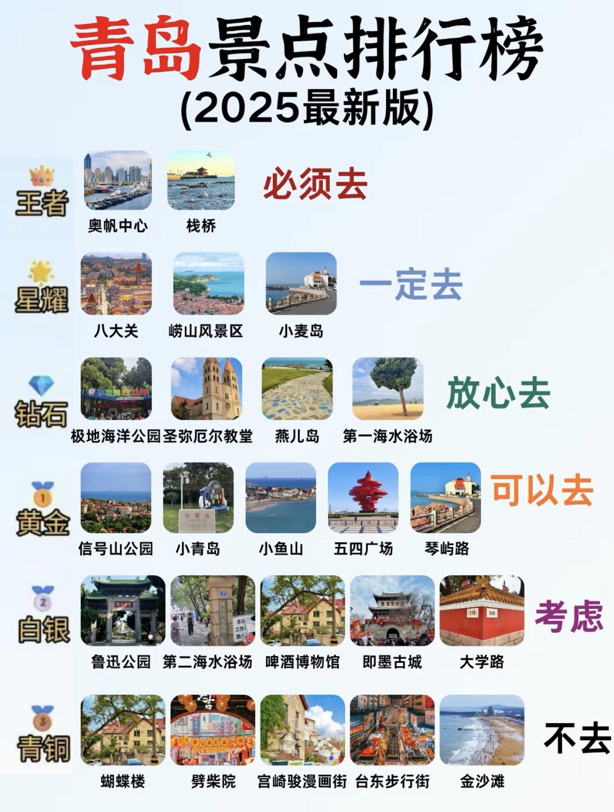 2025最新版～青岛景点段位排行榜出炉，附11月～12月份青岛旅游建议！