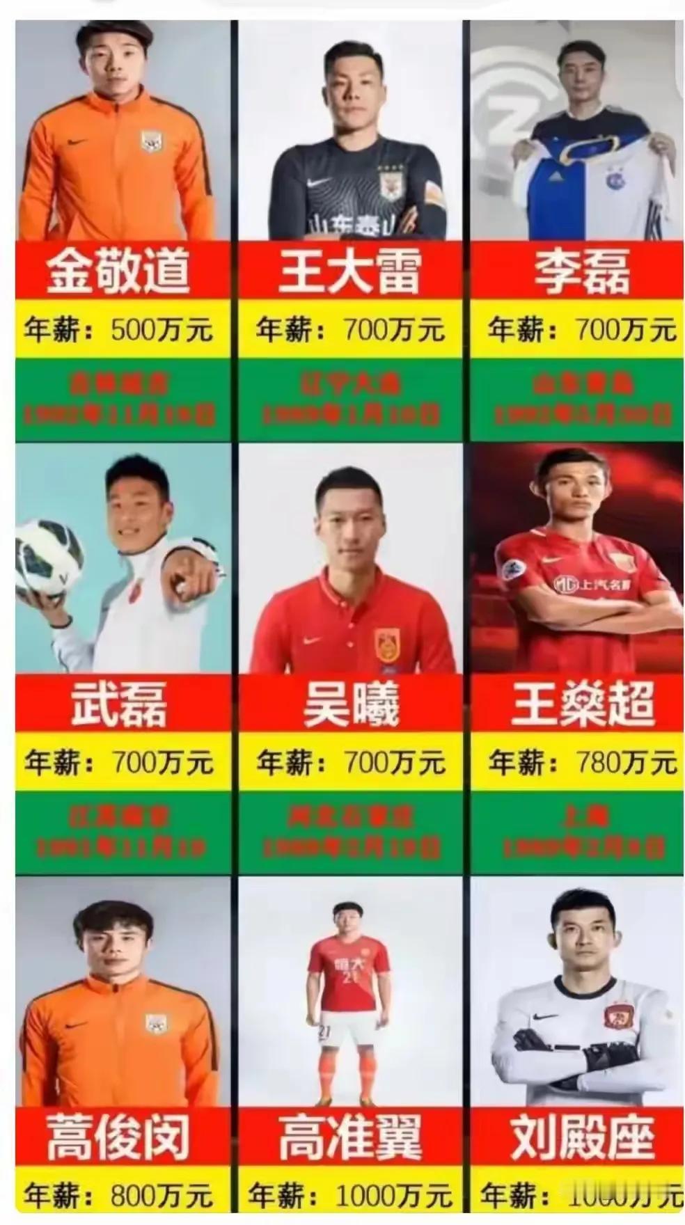 国足年薪原来个个都那么高，看了这个年薪，真的气不打一处来，要成绩没成绩，要贡献没