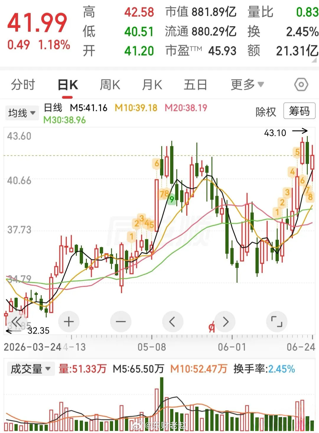 液冷概念持续走强三只低位潜力标的梳理当前液冷赛道热度持续攀升，分享三只位置偏低
