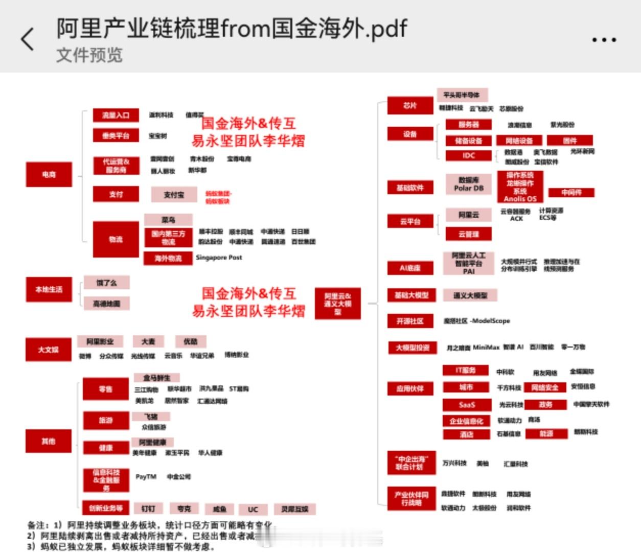 阿里巴巴产业链梳理​​​