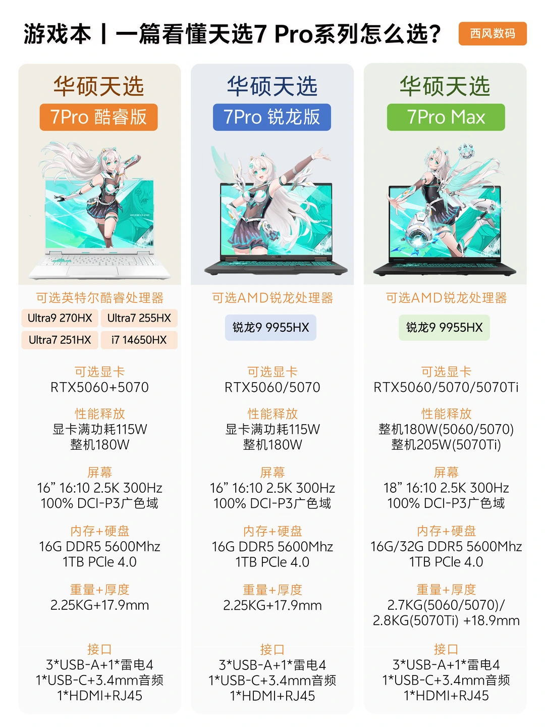 一篇看懂华硕天选7 Pro系列配置与购买指南