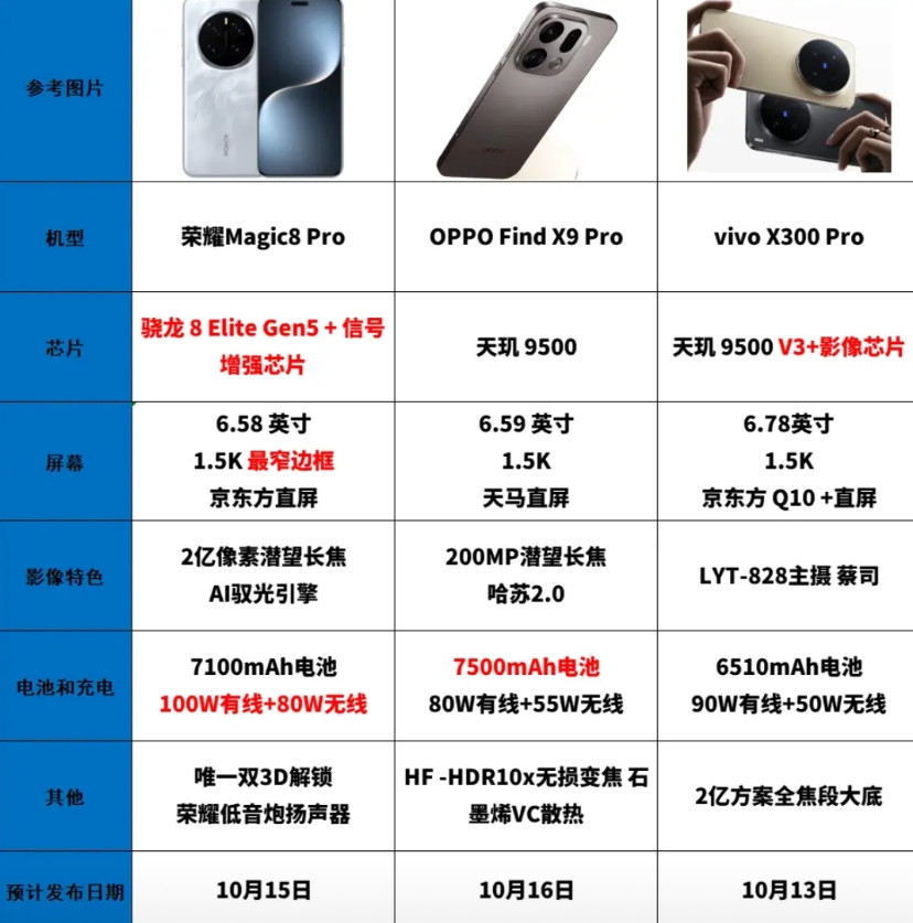 坏了，年底这波旗舰机大家都叫“影像大王”、“逆光之王”、“夜神”……到底谁更强？
