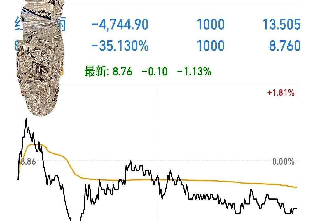 垃圾股票。13块5的成本。现在已经亏了35个点了。有没有高手？像这种情况