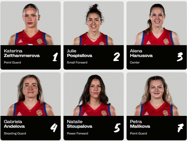 #捷克女篮世界杯大名单#FIBA官方公布了捷克女篮出战女篮世界杯的12人名单。具