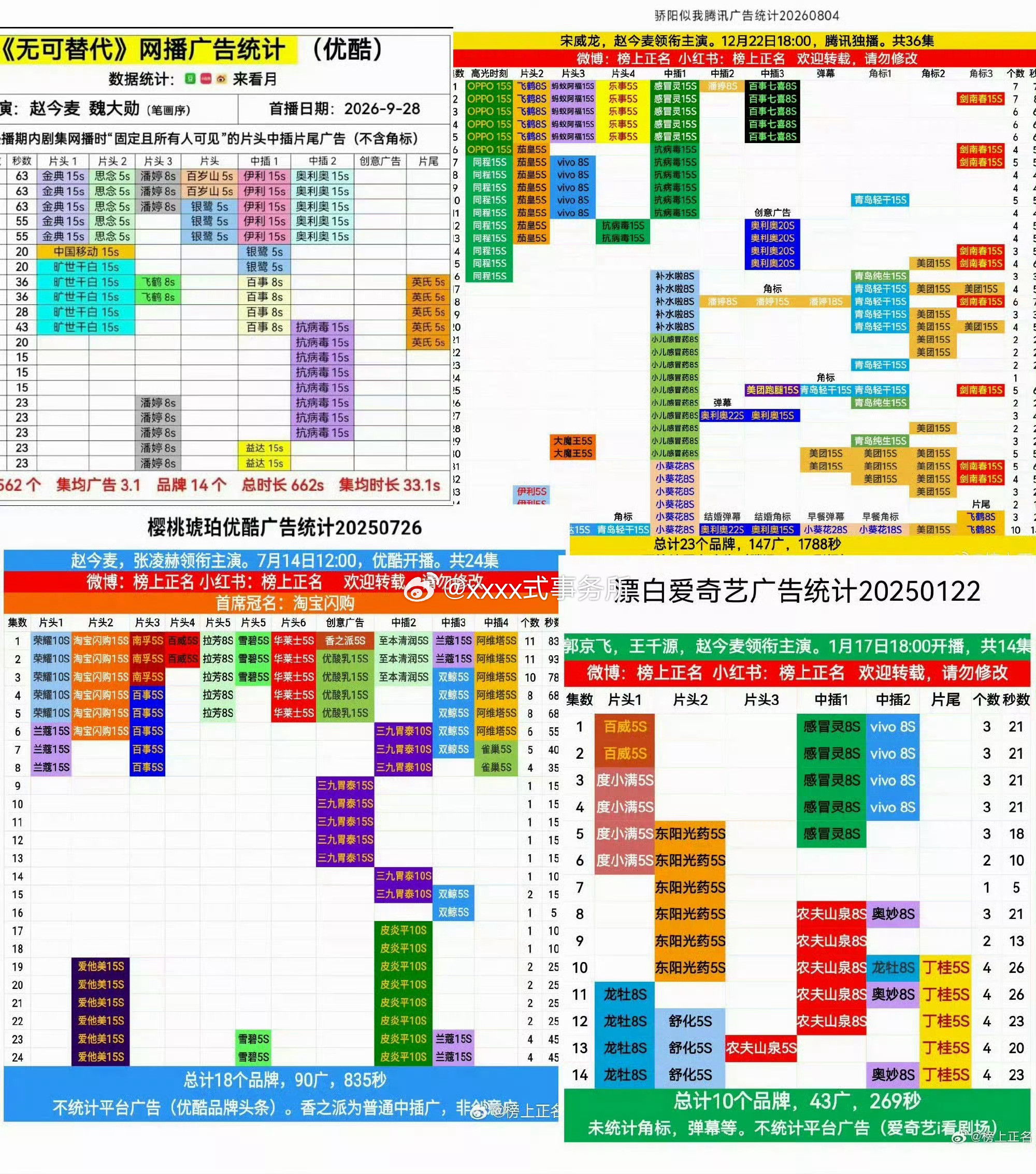 赵今麦连续四部全集有广了，00花中好厉害​​​