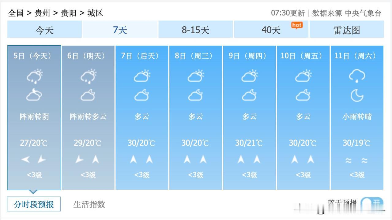 避暑胜地贵州省贵阳市，可能真的要被重庆本地人彻底放弃了！7月7日到13日，贵阳市