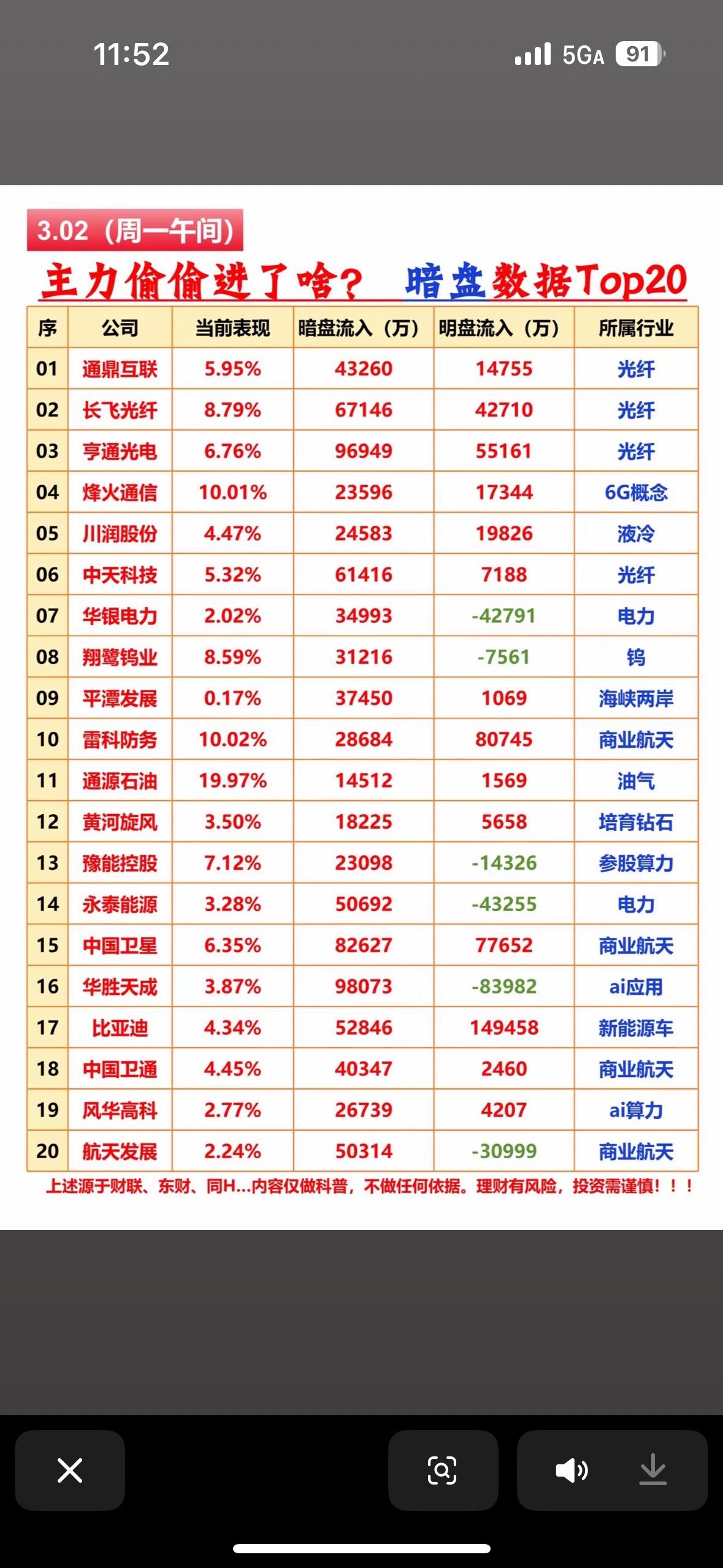 3月2日股市行情值得关注！从2月28日主力暗盘偷买TOP20来看，有不少潜力股。