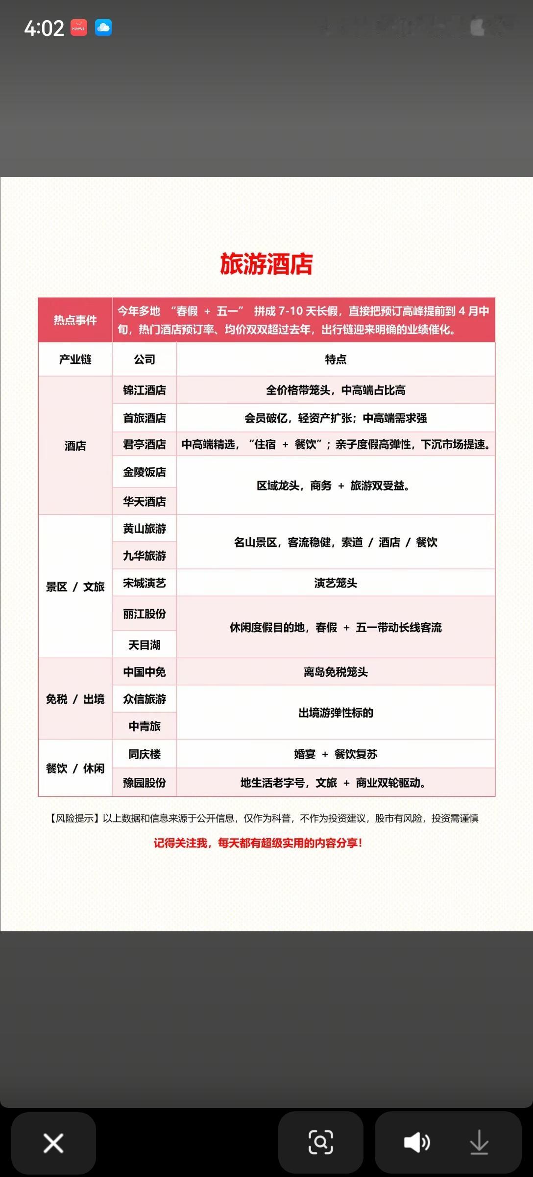 五一出行潮来袭！旅游酒店产业链梳理🔥春假+五一拼成7-10天长假，旅游酒