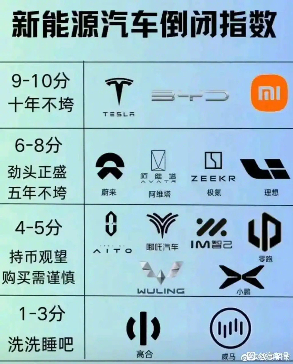 新能源汽车倒闭指数是什么，头一次听说，你怎么看