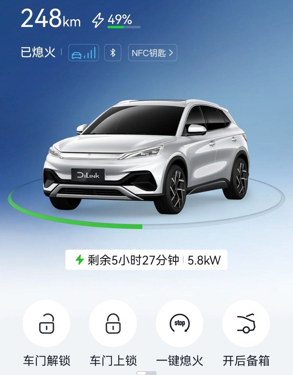 我的元plus，22年买的，开了5万多公里到现在4年多了。今天把电池