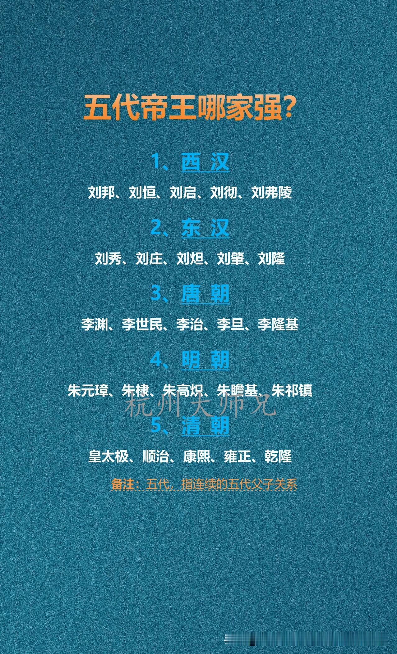 五代帝王哪家强？哪家最强？西汉开疆，东汉崇儒；唐拓边疆，明驱蒙元，清定一统。