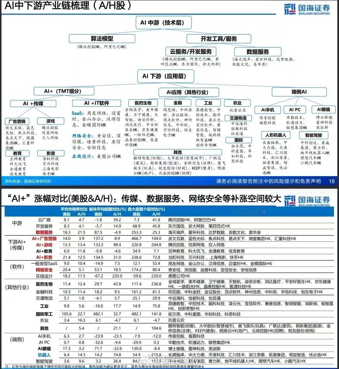 AI中下游产业链梳理​​​