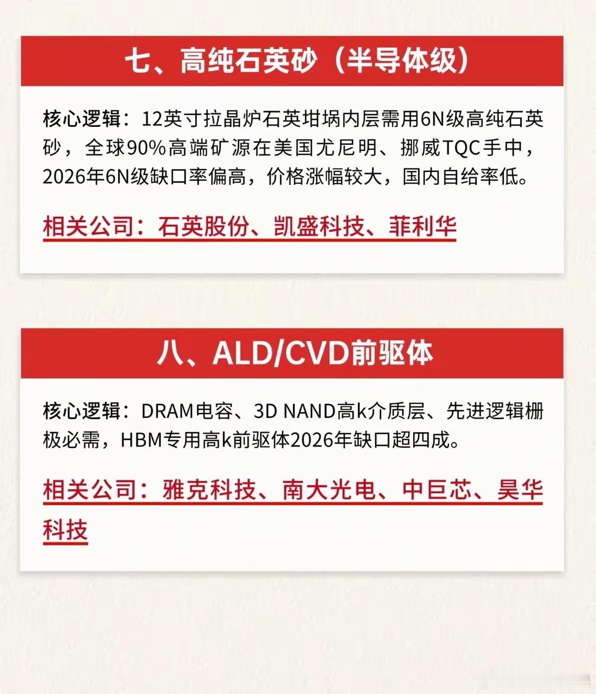 半导体八大核心材料全面紧缺，国产替代迎来黄金窗口
