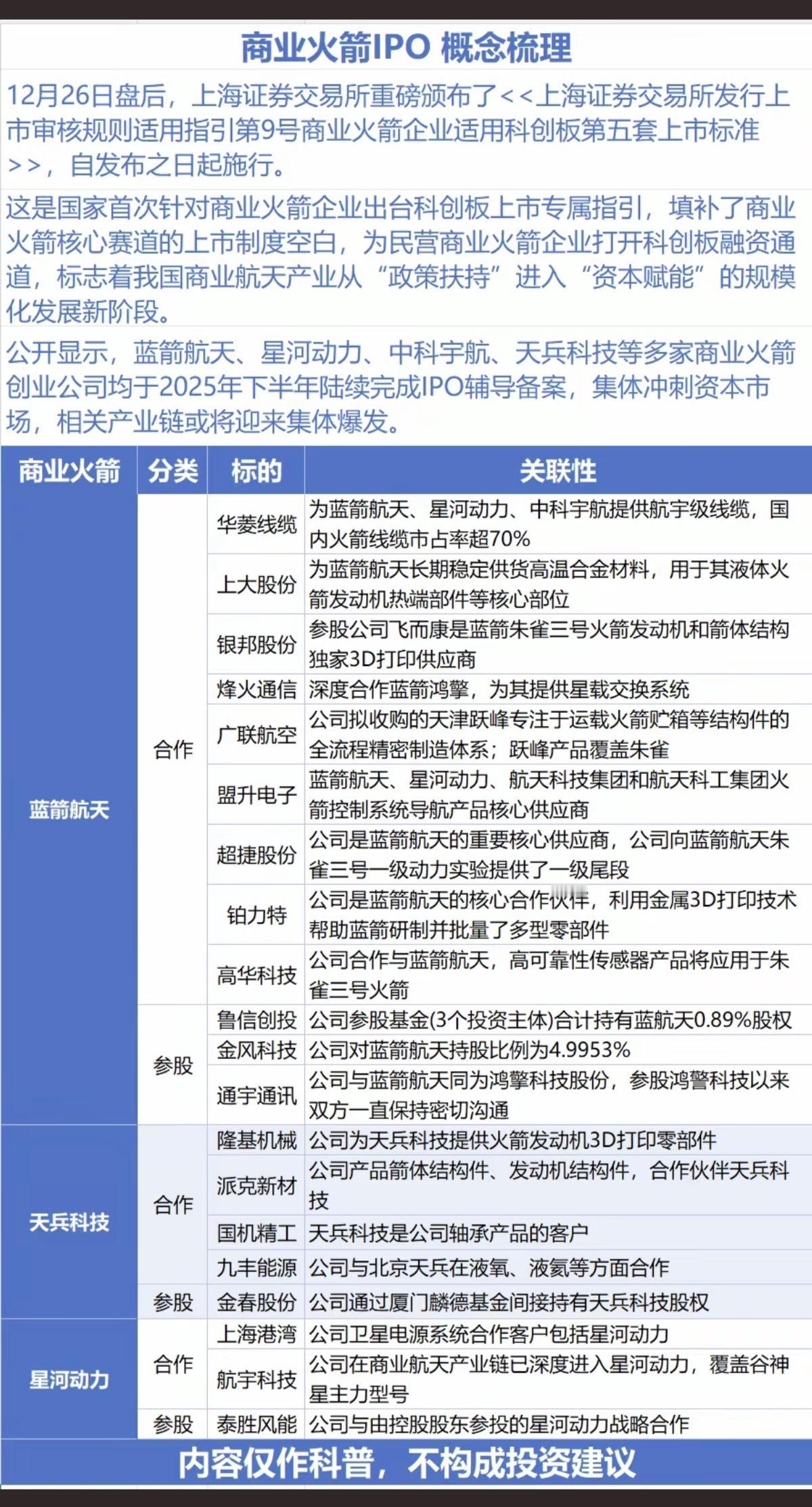 商业火箭IPO概念股整理！1.蓝箭航天2.天兵科技3.星河动力合作和参