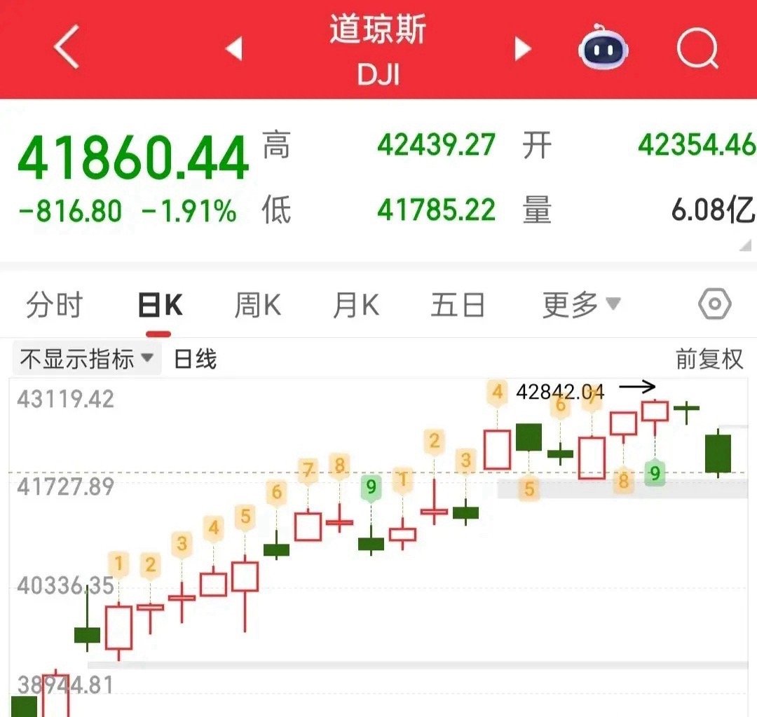 今天会有一个低点，可能上涨家数一度会低于1000家，但是我觉得反而不用恐慌了，那