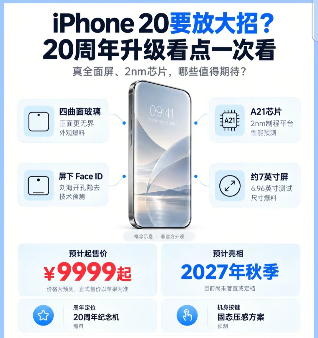 20周年版本改动很大1. iPhone2020周年纪念机爆料，对比iPhone18Pro升级在哪如果