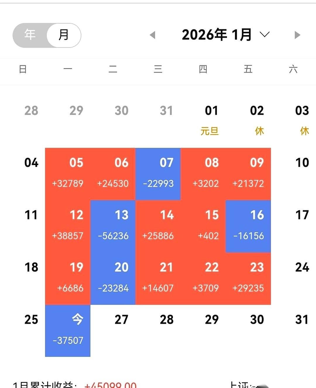 手机屏幕上那个数字，绿得刺眼，-66000。上周五涨回来的那点儿，还不够今天这
