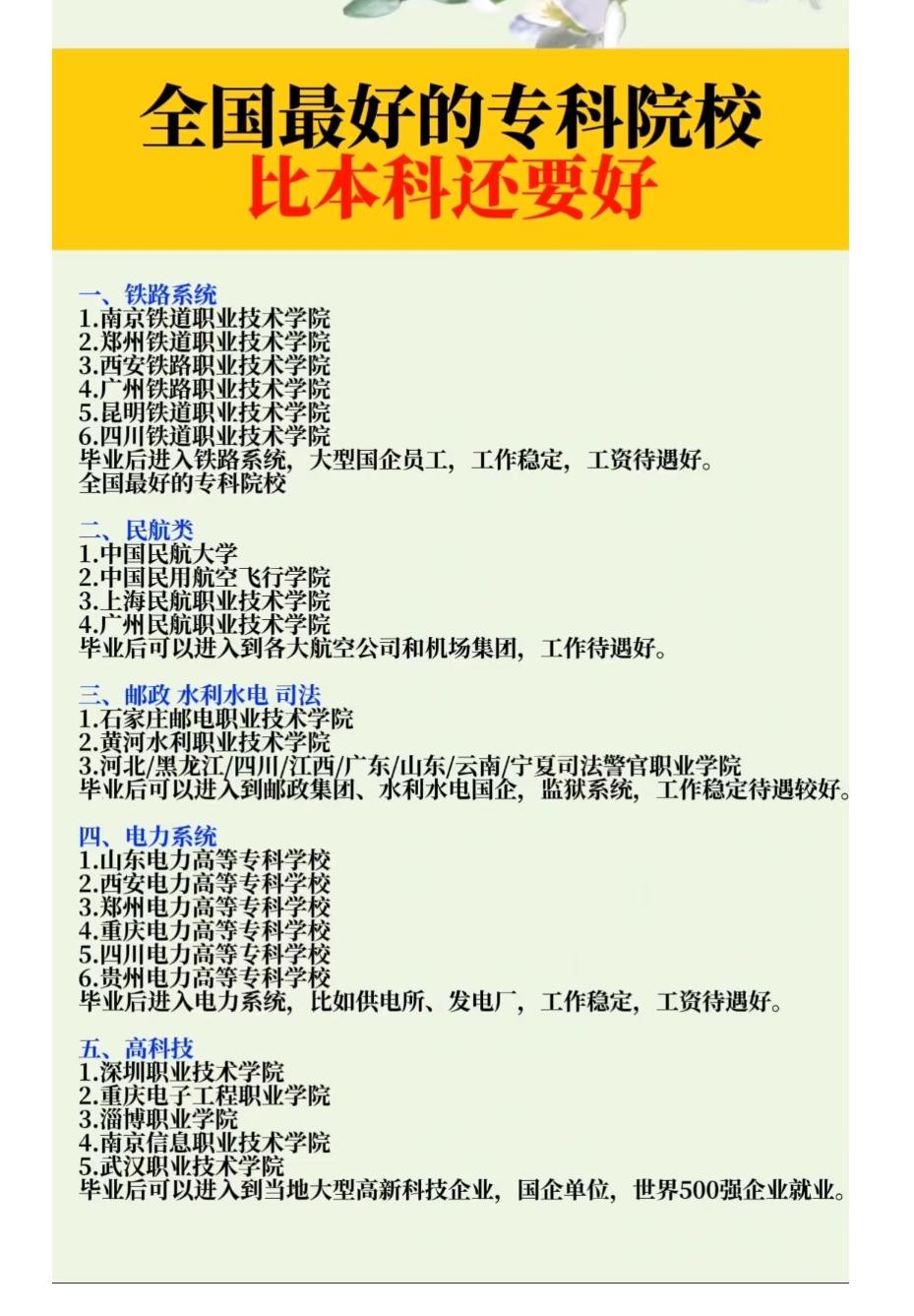 别只盯着本科！全国这些专科院校实力硬核，就业堪比“铁饭碗”高考放榜后，不少