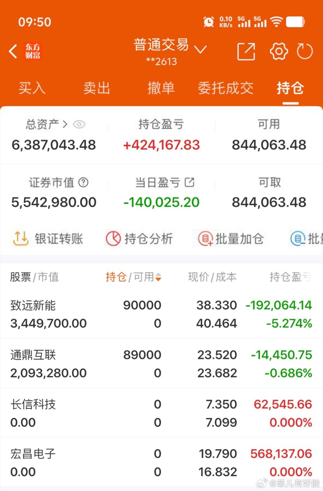 $通鼎互联sz002491$2026年实盘记录200个本炒股之旅（第147天