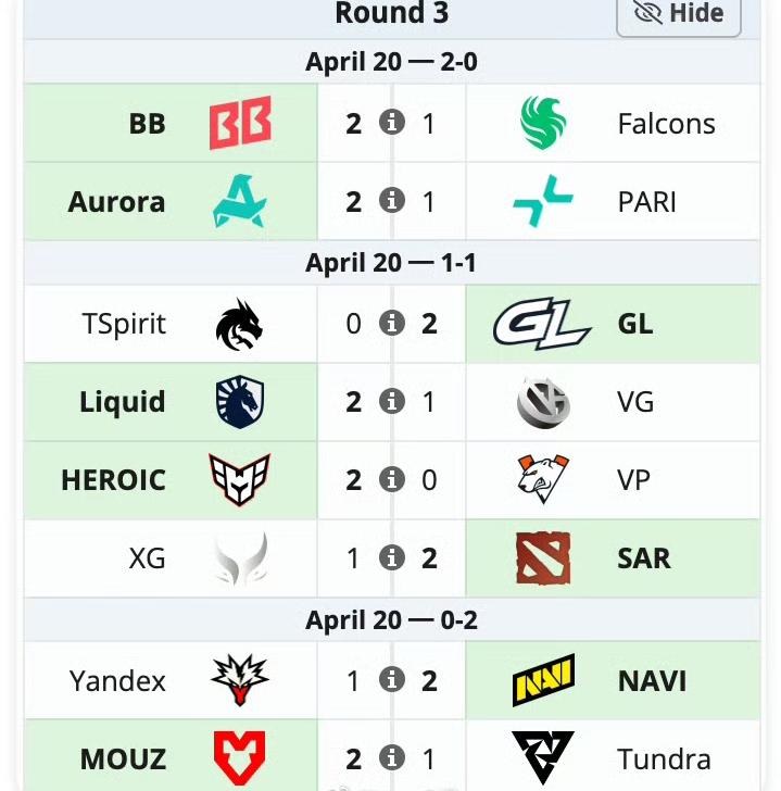 PGL瑞士轮第三天赛果和第四天赛程VG1-2Liquid，实力不行，没啥
