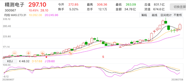 停牌! 300567, 筹划重大资产重组