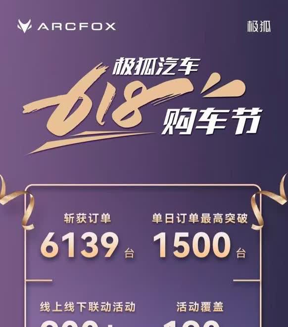 6月极狐销量爆发，享界S9销量持续上涨618购车节，极狐日销破千台。有车媒爆