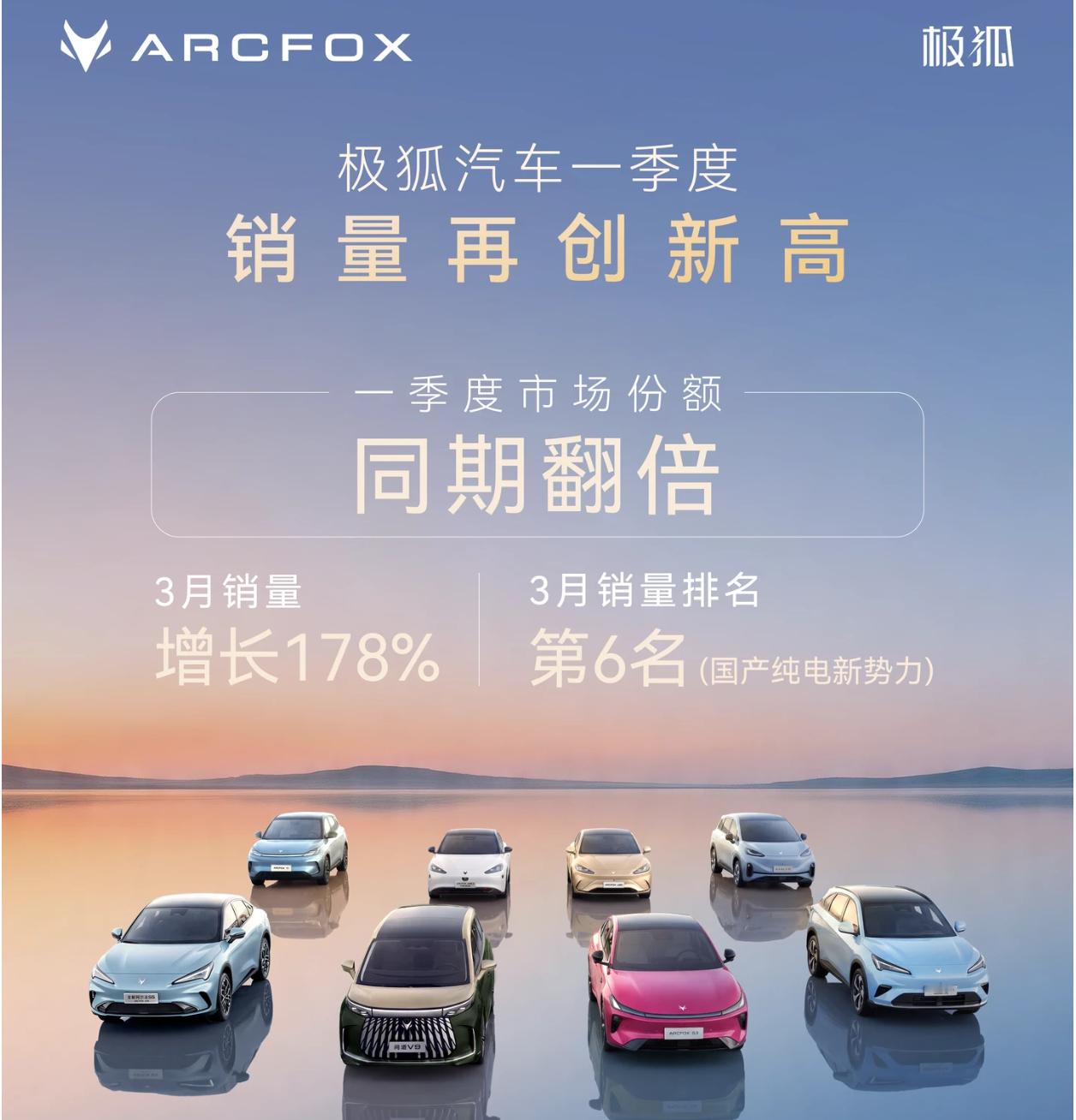 因为T1、新阿尔法T5上市，极狐去年最后几个月迎来高光时刻，单月销量突破2万辆。