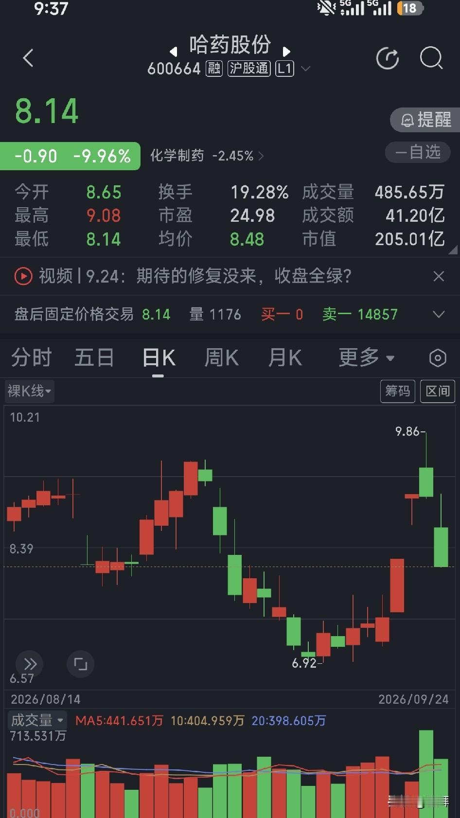 炒股亏损的根源～自私在生活中，你会发现一群人特别自私自利，你说东，他就说西，