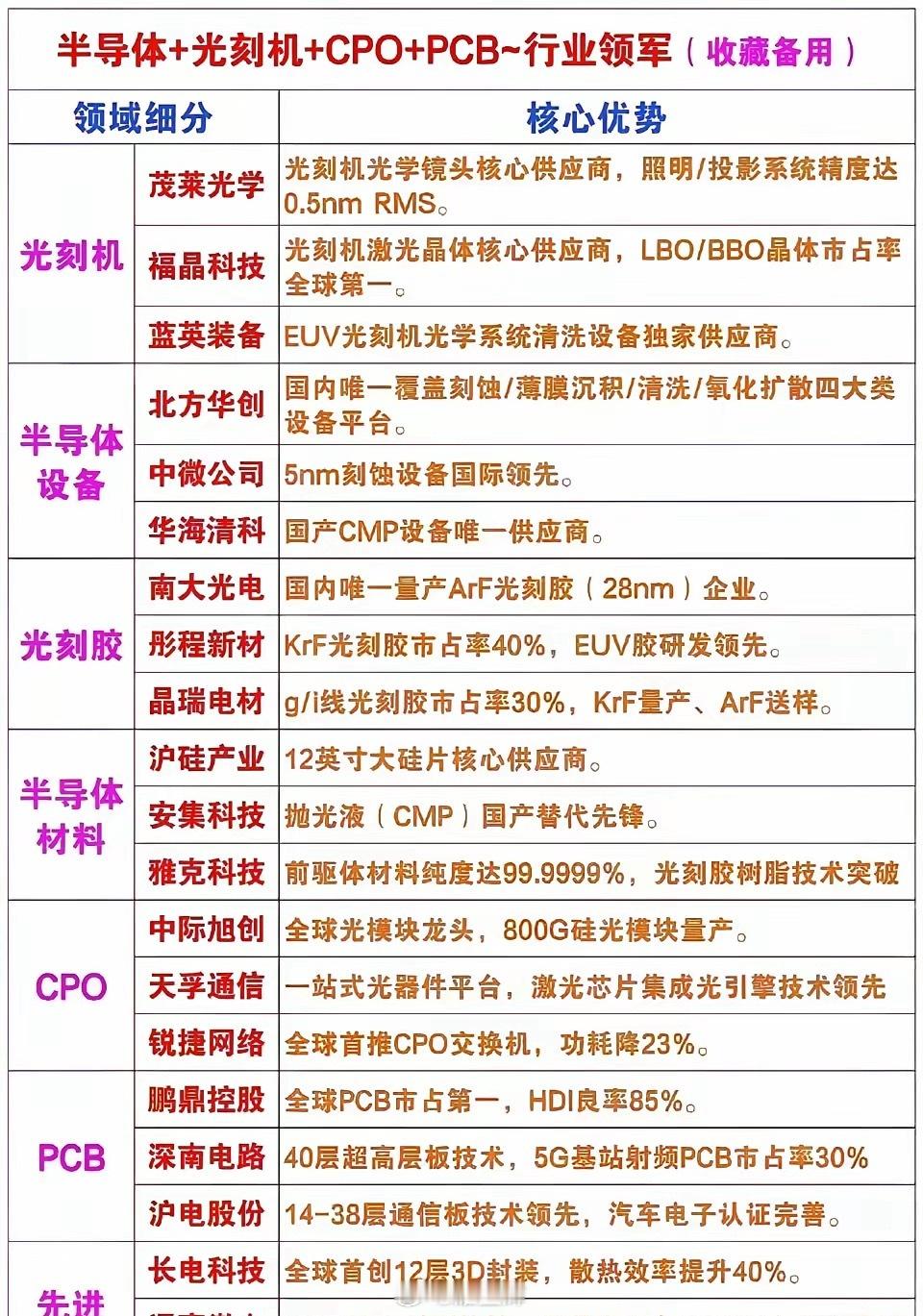 股市轮流转的热点，跟得上吃肉喝汤。跟不上原地踏步，白忙一场。这个月下旬，都离不开