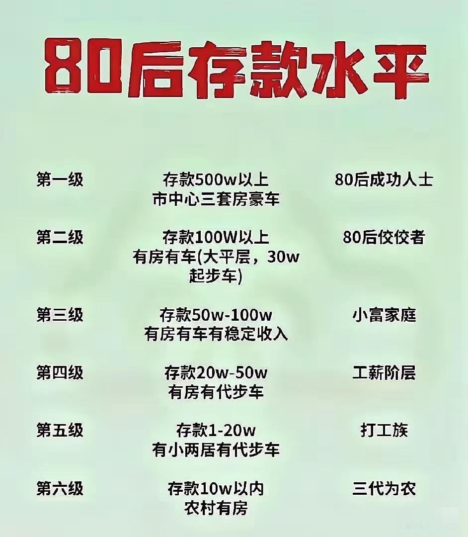 80后有多少存款就可以躺平了？我是82年的，有一套房，2辆车，2个孩子，2位