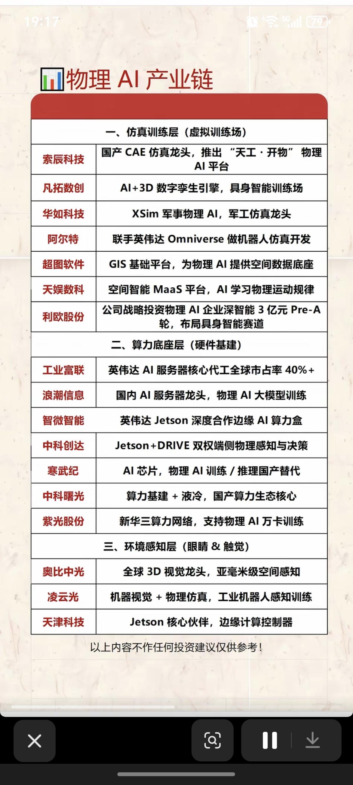 物理AI概念——全景梳理！物理AI与传统AI最核心的区别在于，‌物理AI是能